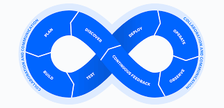 DevOps Classes in Pune – The Most Comprehensive DevOps Training to Launch Your IT Career